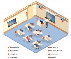 Ứng Dụng Công Nghệ 3D Trong Lớp Học Thông Minh