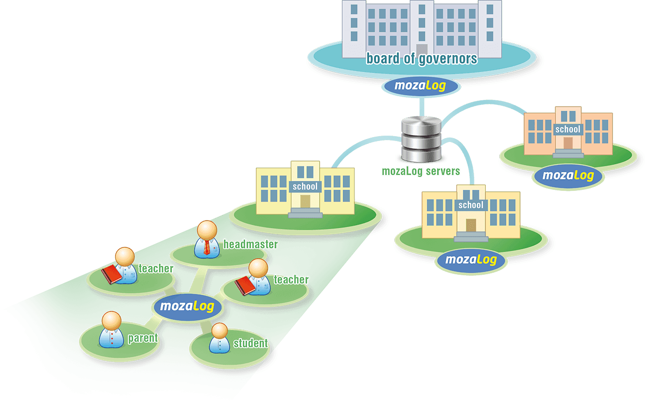 Hệ Thống Quản Lý Chất Lượng Trường Học