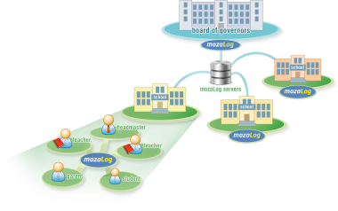 Hệ Thống Quản Lý Chất Lượng Trường Học